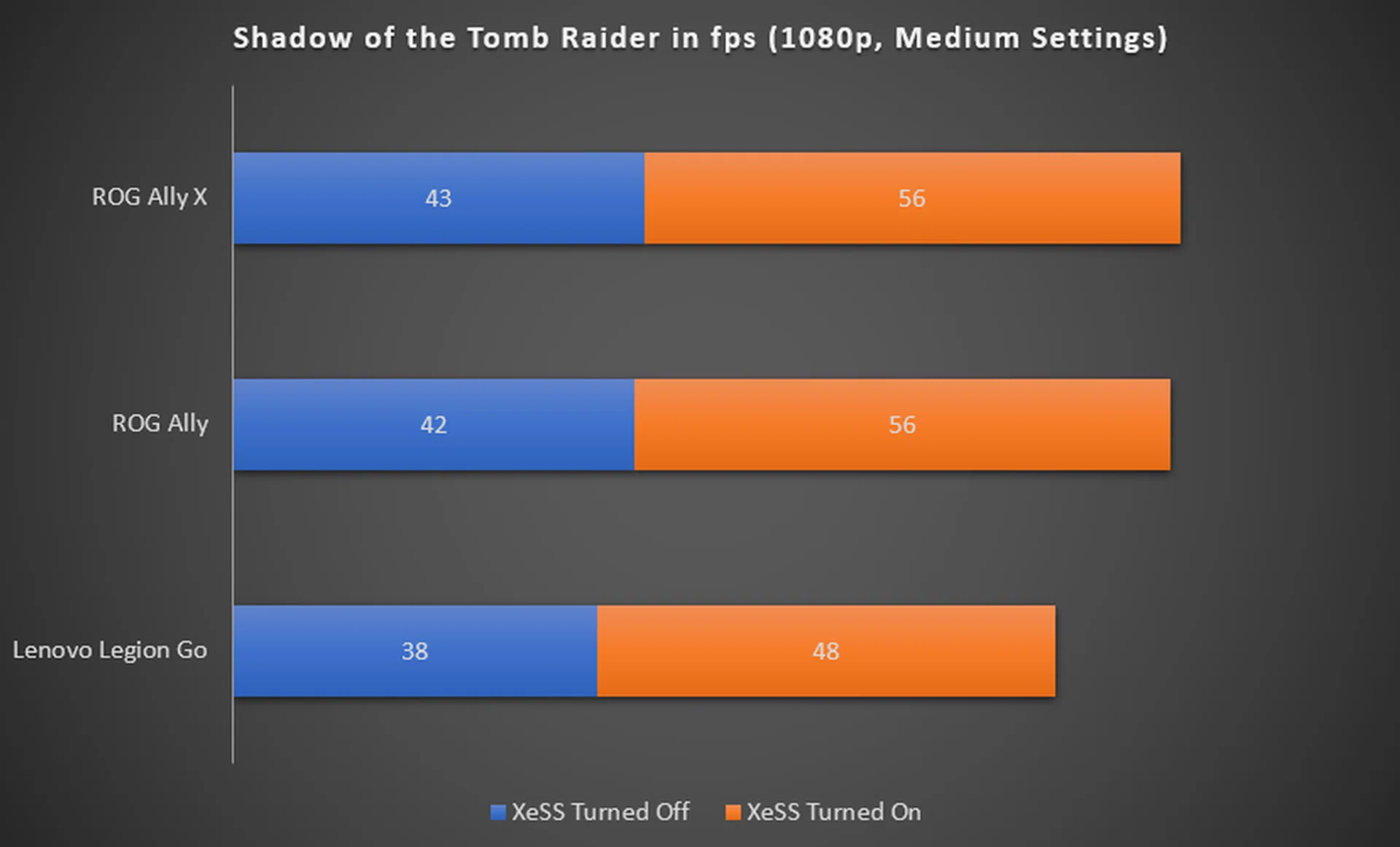 The higher the fps, the better.