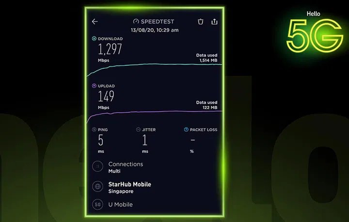 U Mobile network speeds when pinging StarHub servers in Singapore. Image by StarHub.