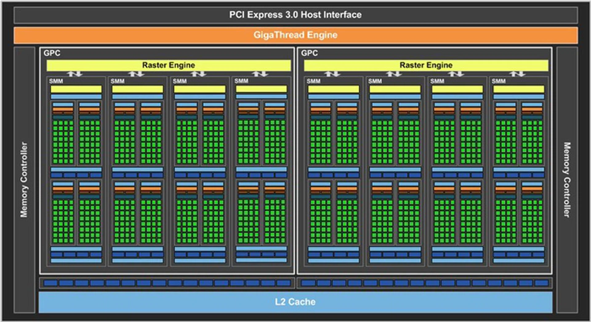 The schematic of the GM206 chip (Image source: NVIDIA)