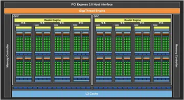 The schematic of the GM206 chip (Image source: NVIDIA)
