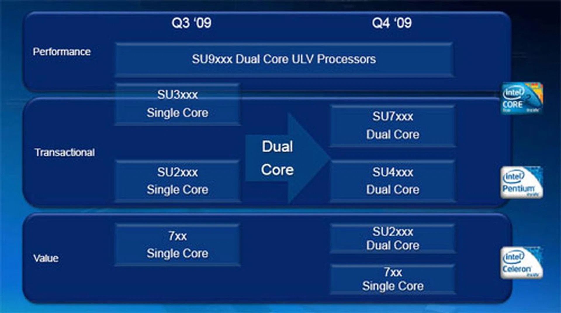 Ultra-portable laptop product roadmap.