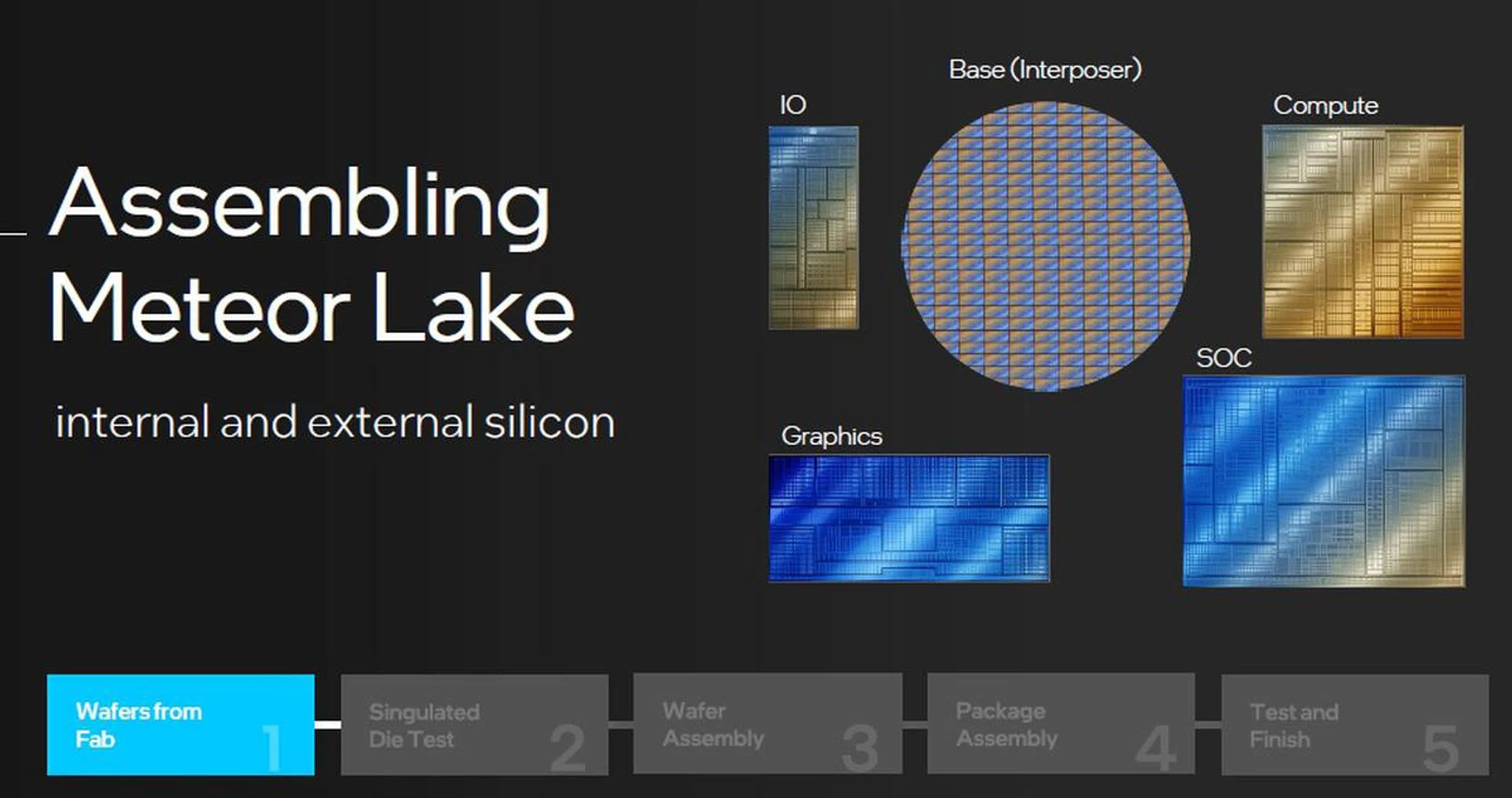 Meteor Lake is a complex jigsaw puzzle brought to life by Intel's R&D, manufacturing, assembly and testing factories. (Image source: Intel)