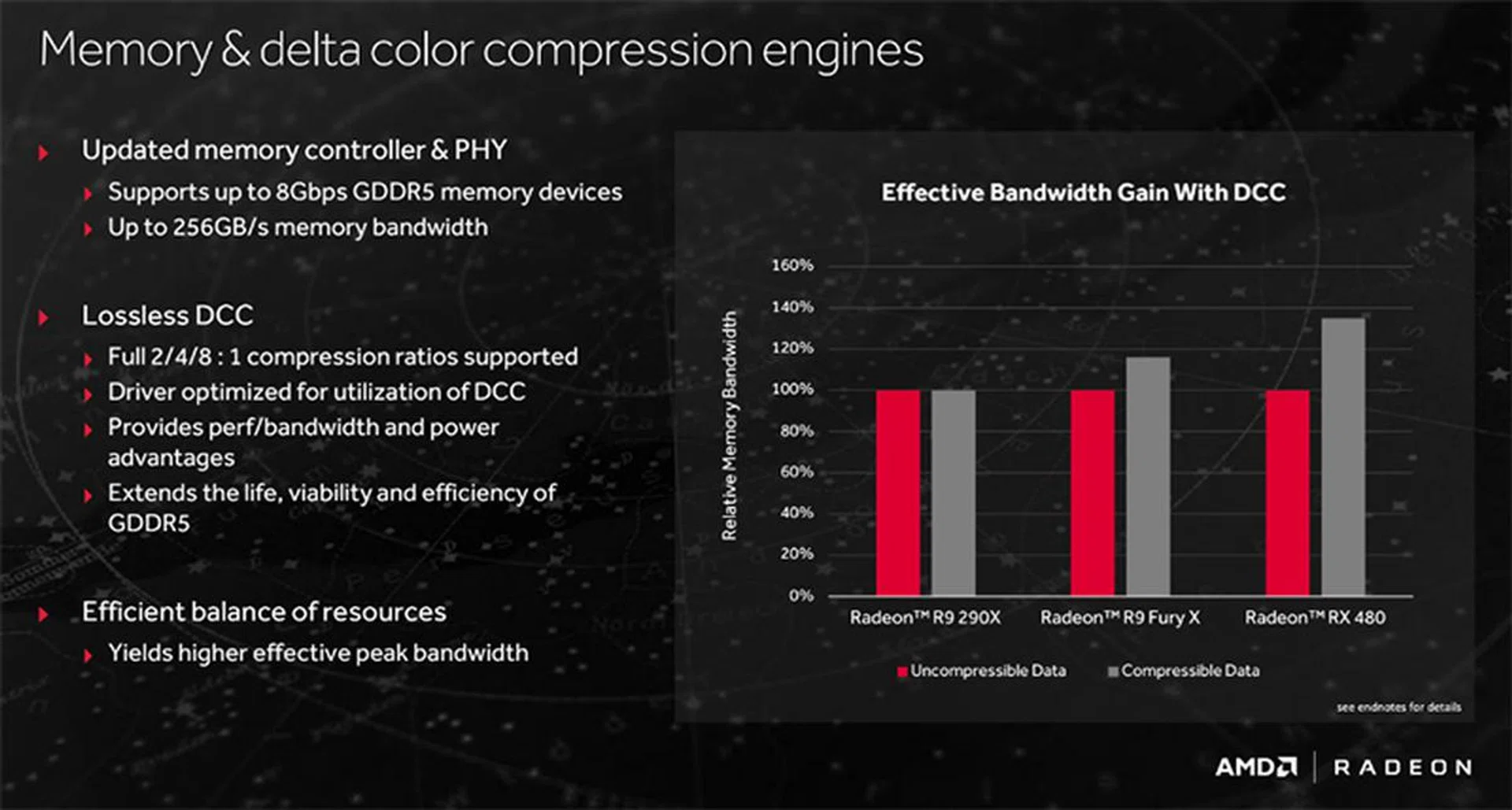AMD Polaris DCC