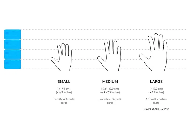 Logitech's hand sizing guide. (Source: Logitech)