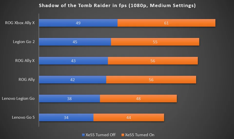 Shadow of the Tomb Raider
