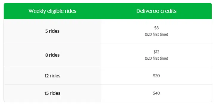 Source: Grab's webpage.