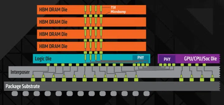 Image Source: Tom's Hardware