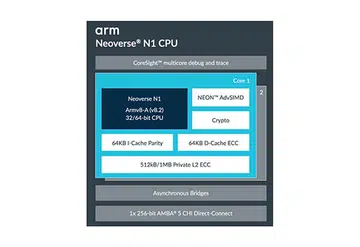 Image source: ARM