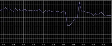 (Image Source: GoSquared)