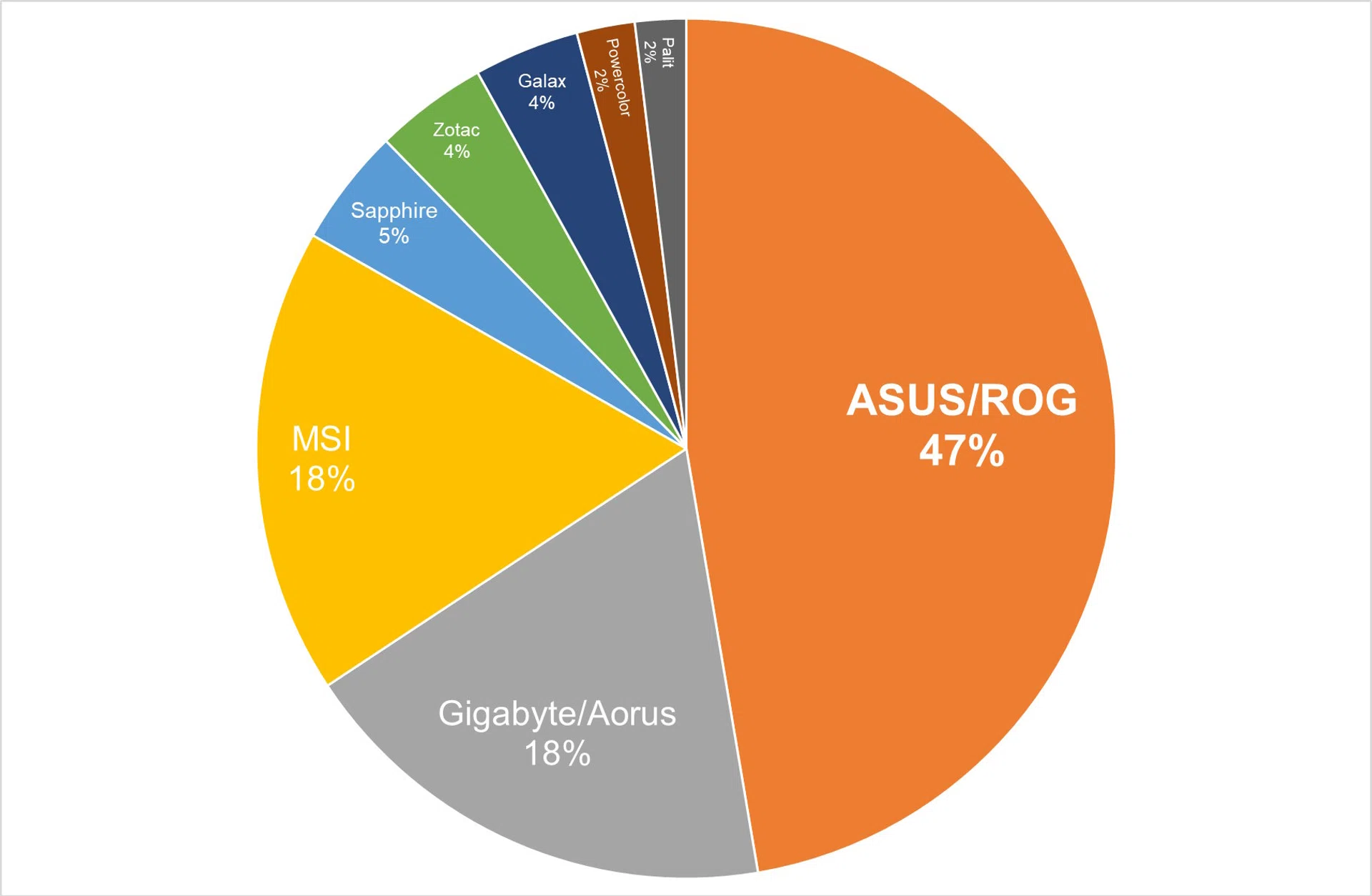 Tech Awards Readers' Choice 2024 Best Graphics Card Brand