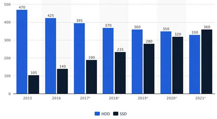 (Image source: Storage Newsletter)