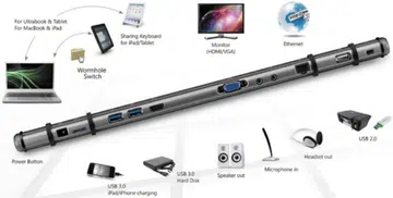 Image source: J5 Create