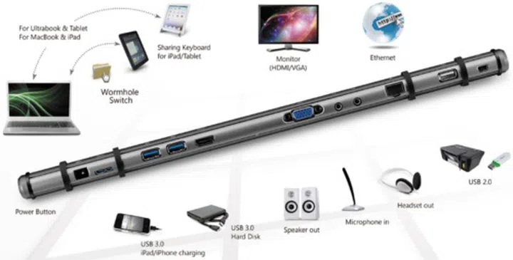 Image source: J5 Create