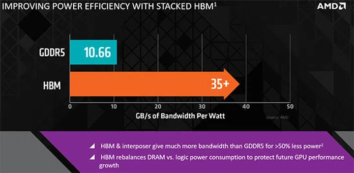 Image Source: AMD Community Blog