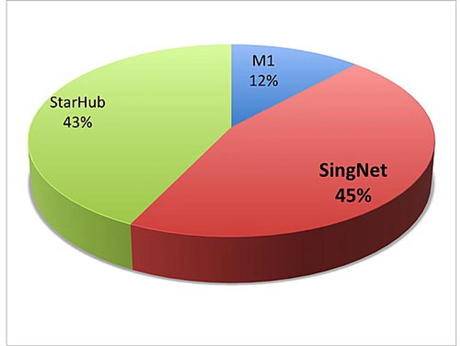 Best Internet Service Provider