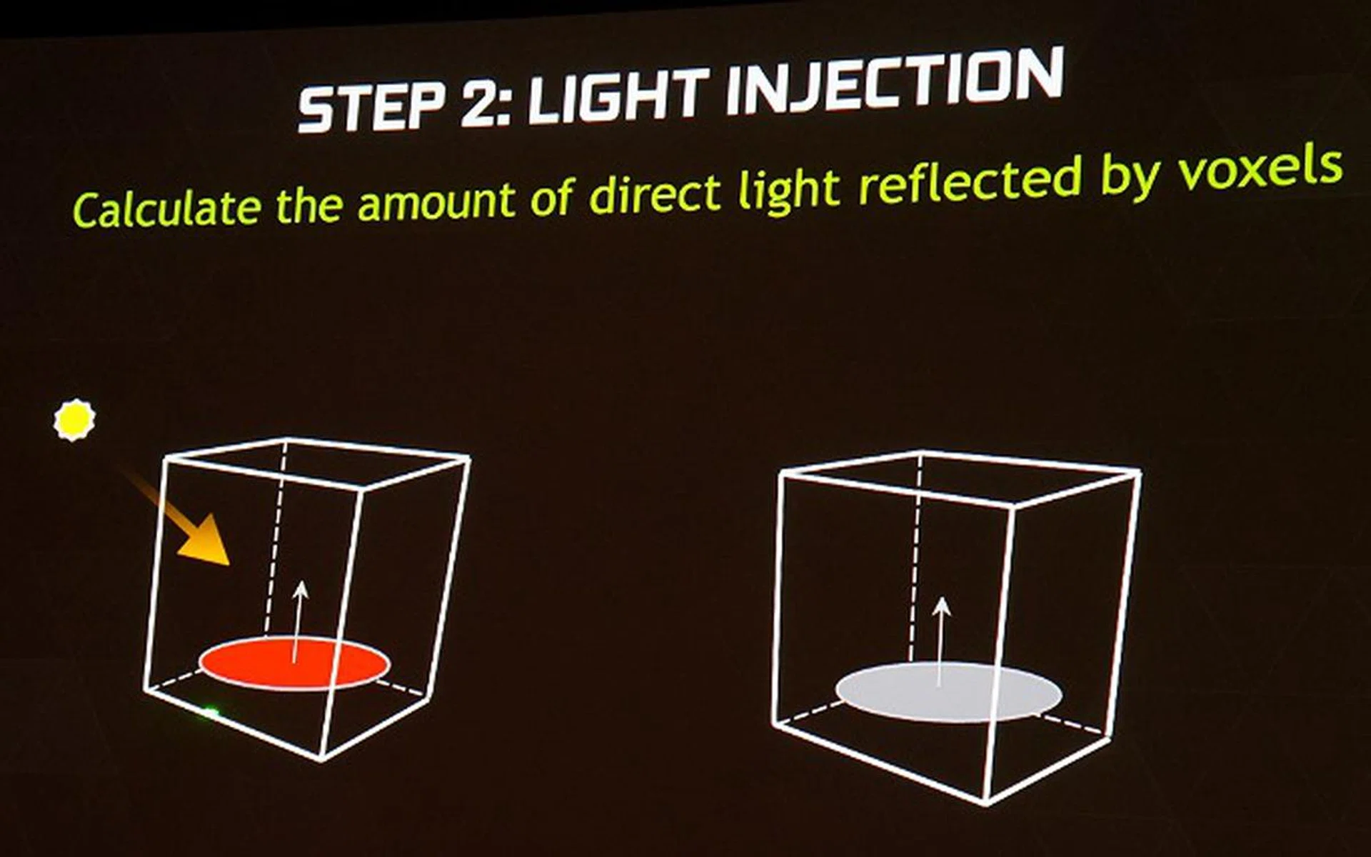 Different light sources striking on various materials will result in differing level of reflected light.