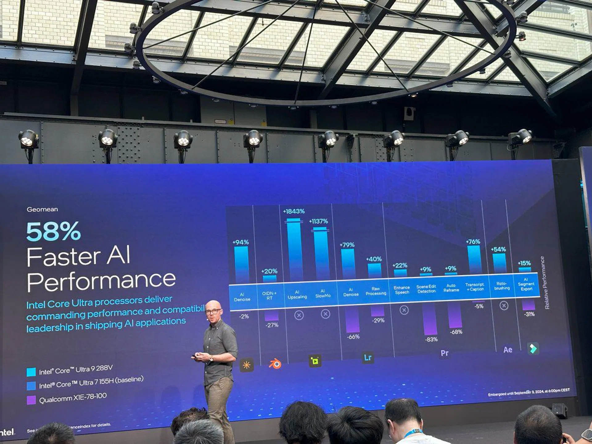 Performance difference of real world AI apps/workloads with Meteor Lake as the base comparison. Photo: HWZ