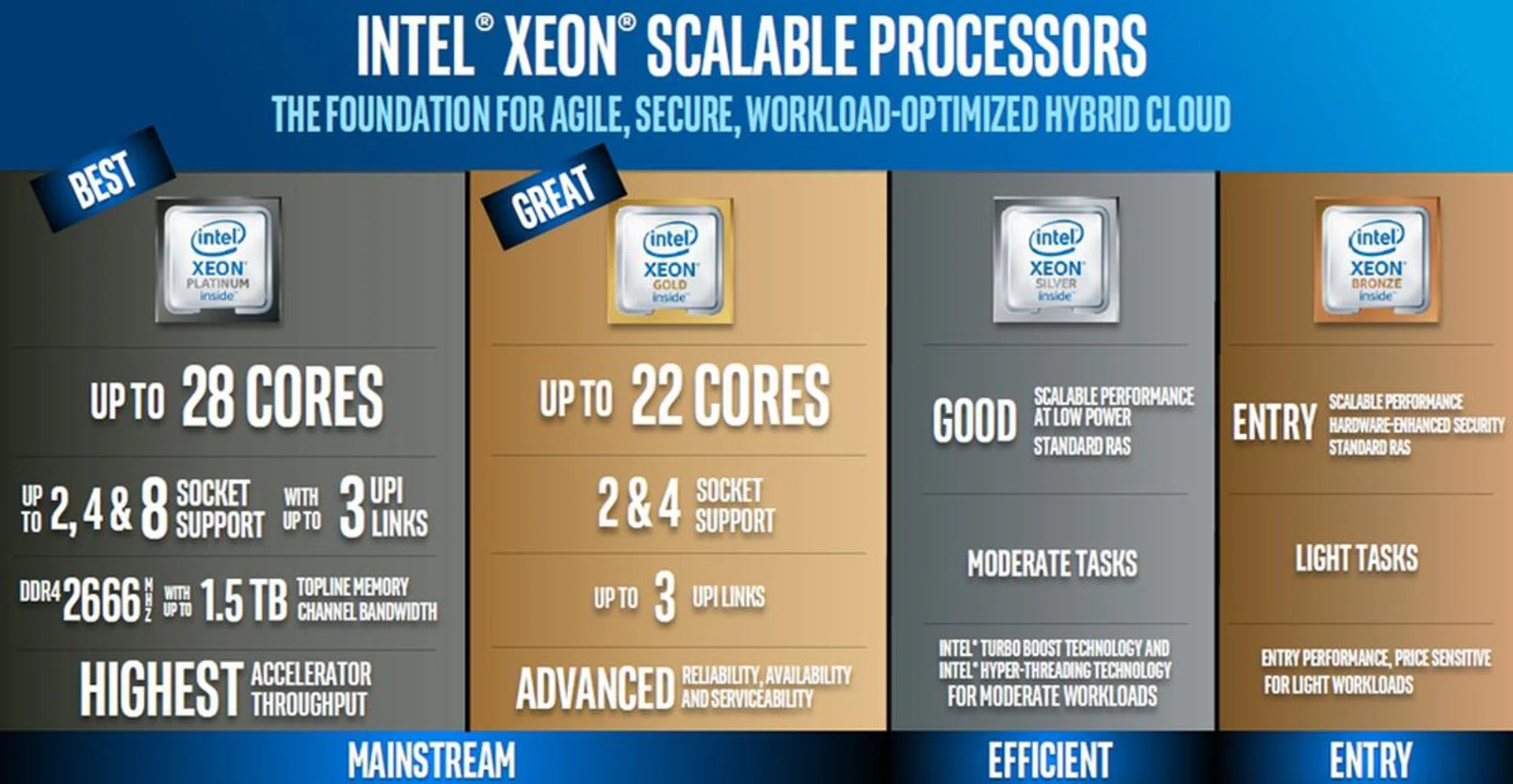(Image source: Intel)