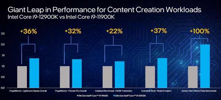 Click to view a larger image. (Image source: Intel)