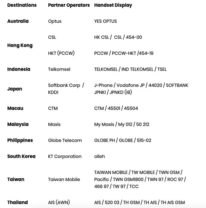 The list of partner operators for GOMO's Roaming Data Pump.