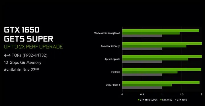 NVIDIA GeForce GTX 1650 Super