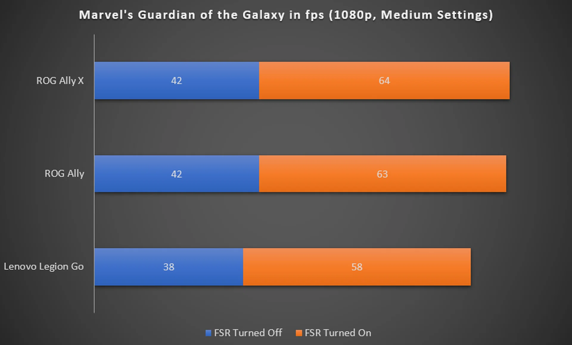 The higher the fps, the better.