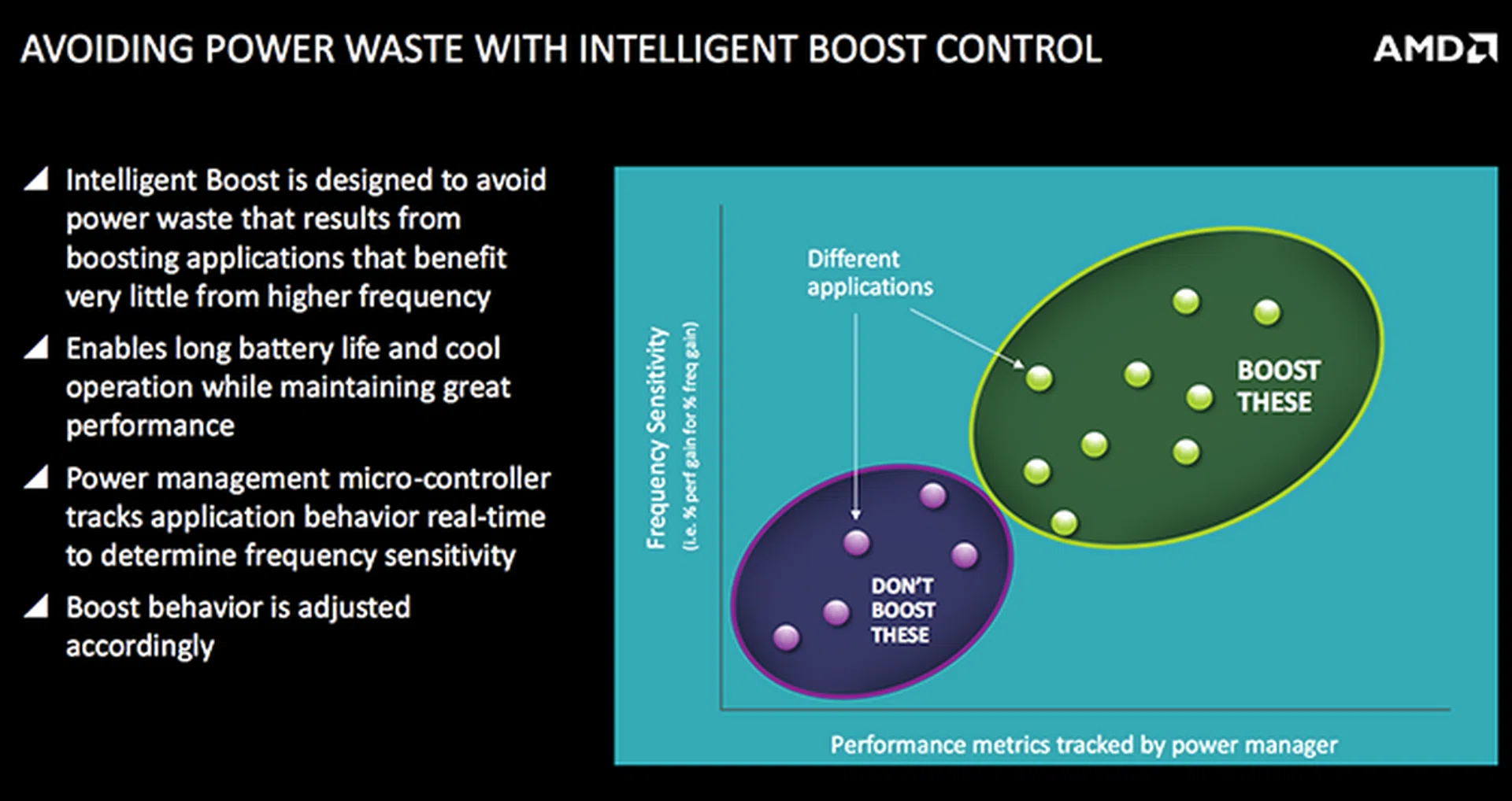 Tasks are tracked to see if they benefit from Intelligent Boost Control. The whole point is to complete tasks quicker so that the APU can return to an idle state earlier.
