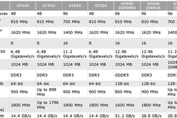 (Source: CPU World)