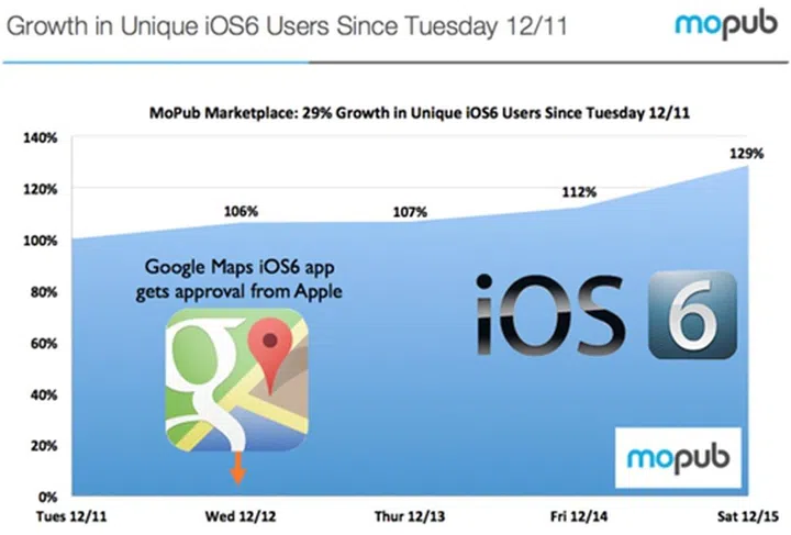 Image source: MoPub