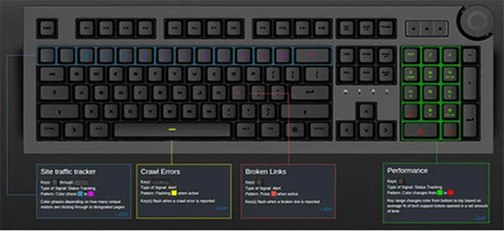 The Das Keyboard 5Q RGB mechanical keyboard responds to notifications ...