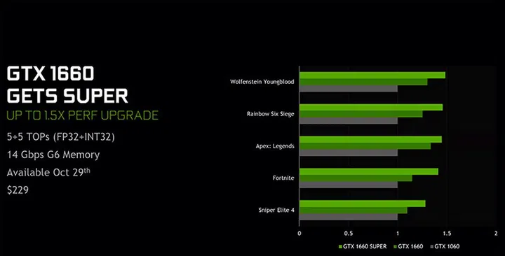 NVIDIA GeForce GTX 1660 Super
