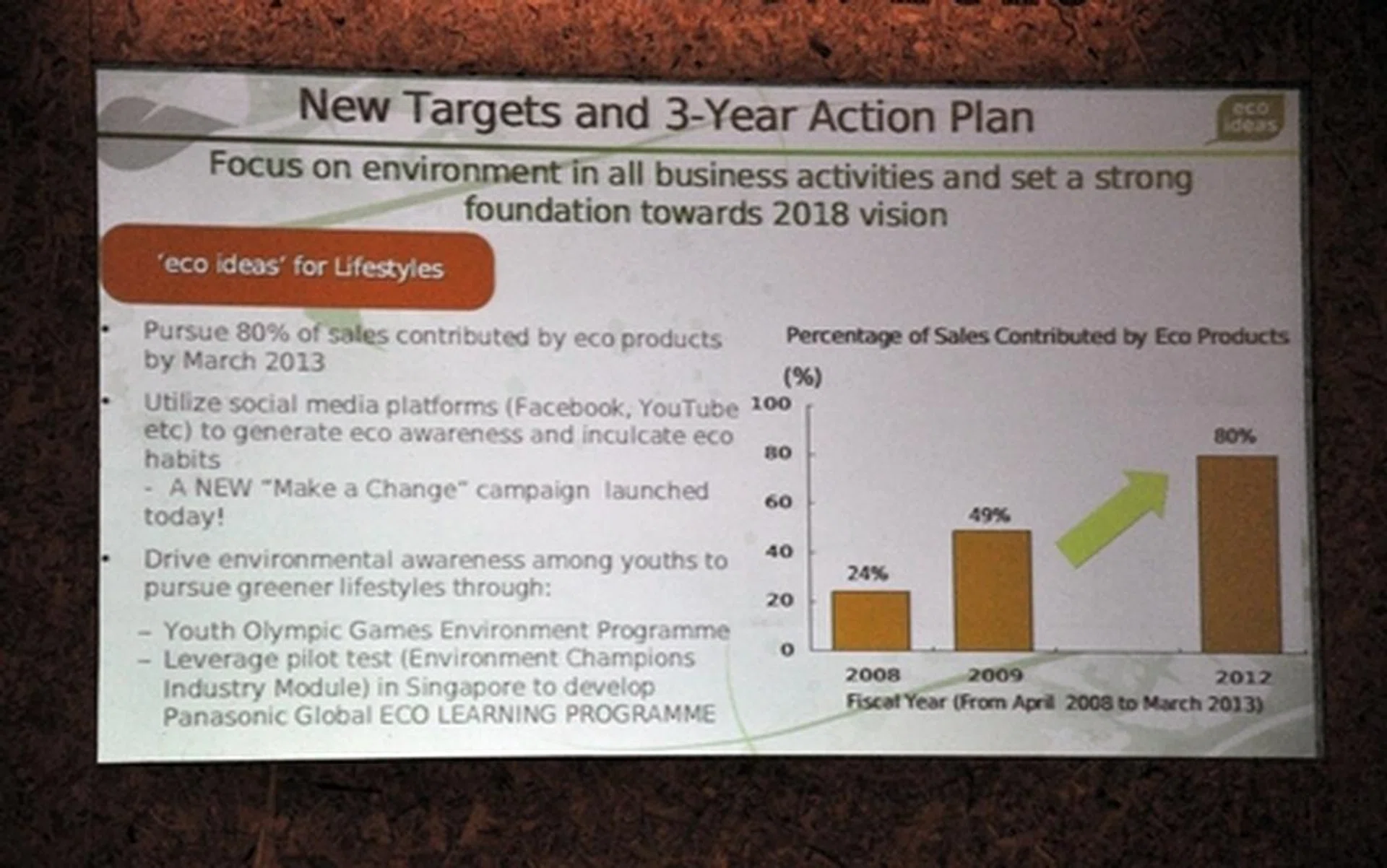 The focus this year seem to be on utilizing social media as a vehicle to spread an eco-friendly lifestyle, particularly amongst youths.