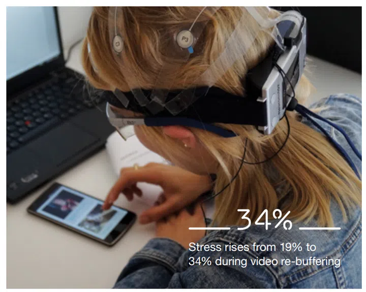 Image credit: Ericsson Mobility Report