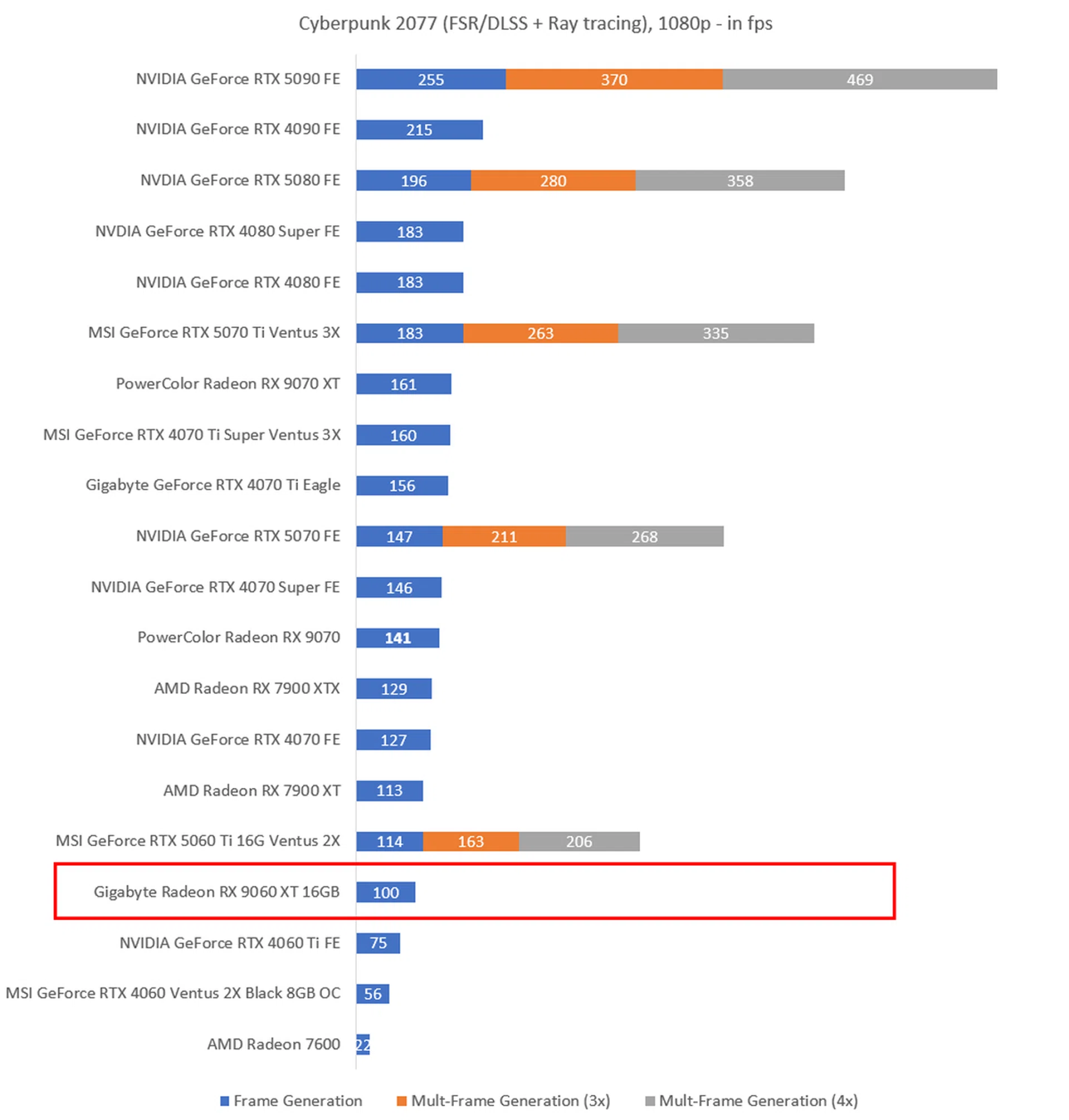 The higher the fps, the better. Image: HWZ