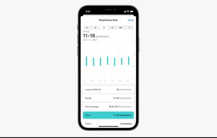The respiratory rate shown in the iOS health app shows the trend of the user when sleeping over time. 