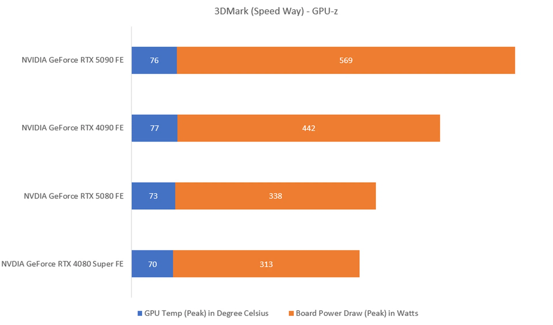 The lower the temperature and wattage, the better.