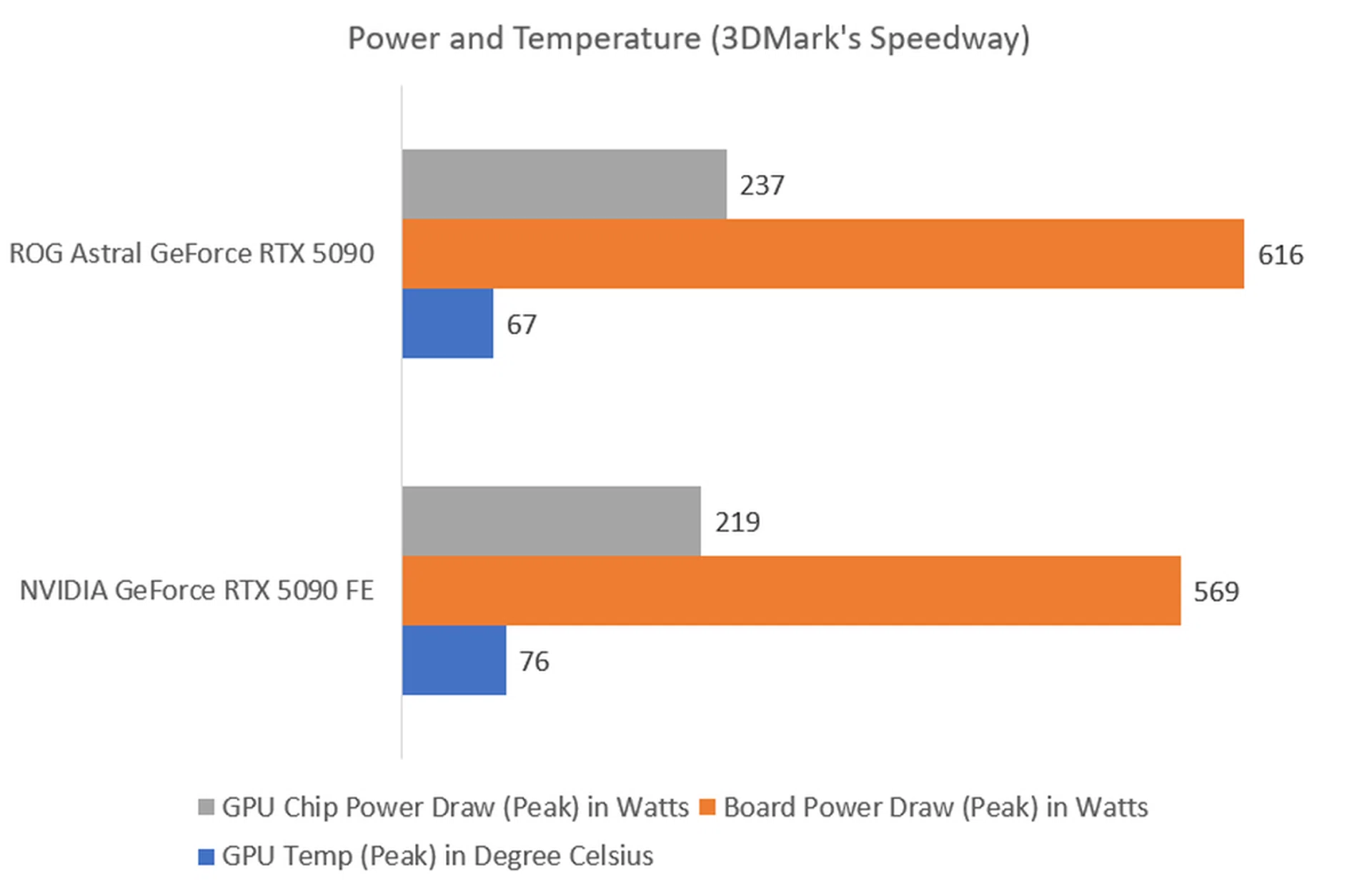 The lower the temperature and wattage, the better. Image: HWZ