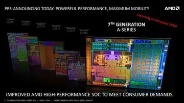 Image Source: AMD