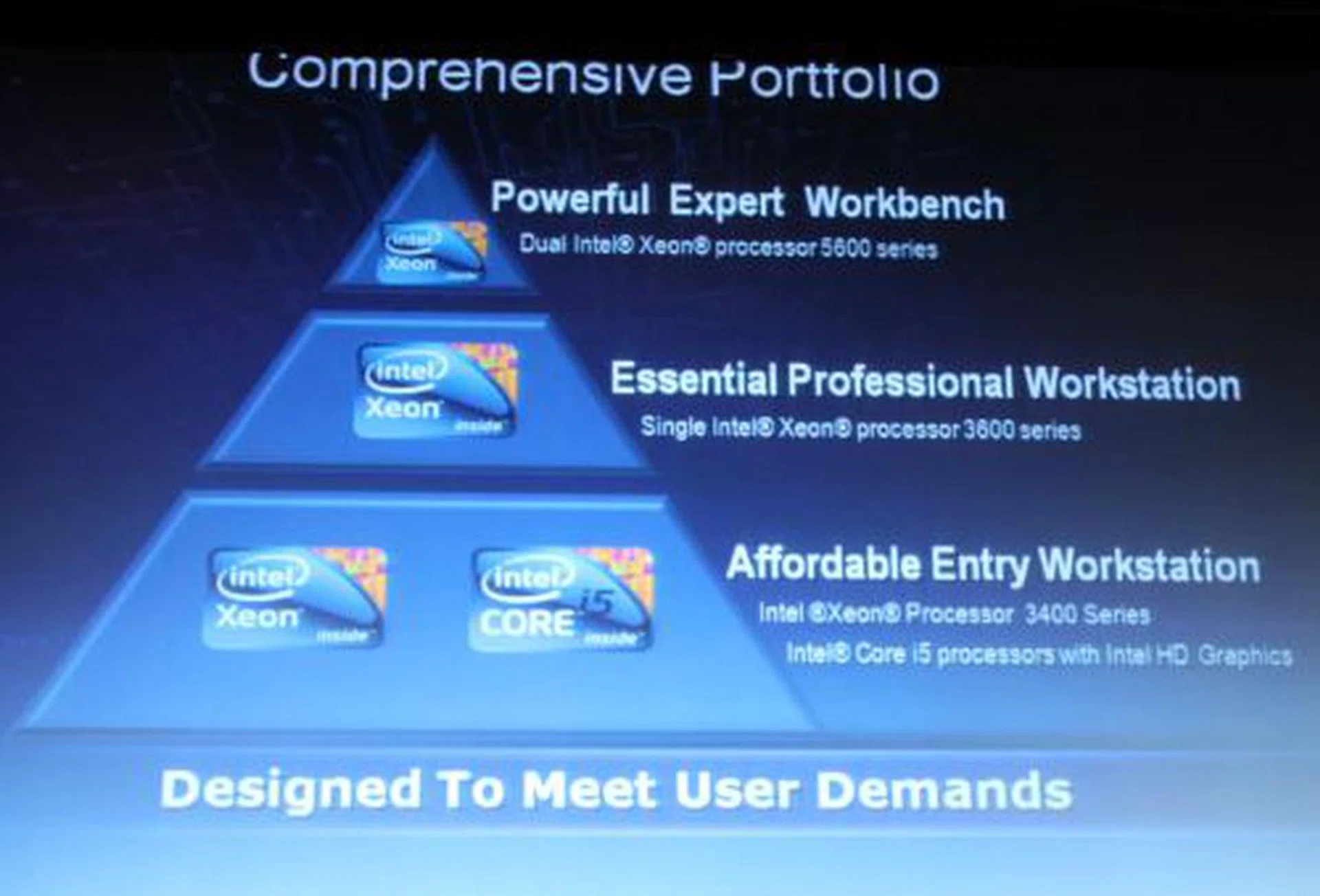 HP will match different processors from Intel to differing levels of performance, providing business partners with a computing solution that best matches their needs and financials.