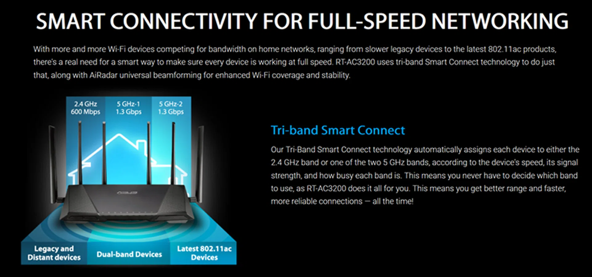 ASUS explains why you need AC3200 class routers. The two 5GHz bands can effectively serve the various kinds of 802.11ac devices. Source: ASUS.