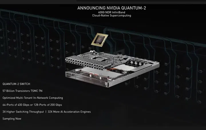 The new Quantum-2 InfiniBand switch has 57 billion transistors on 7-nanometer silicon.