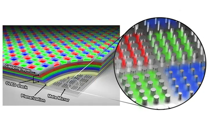 Stanford University and Samsung have created a 10,000 PPI meta-OLED ...