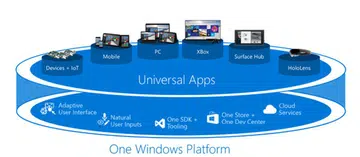 One platform to rule them all. We're really interested in seeing if Microsoft can pull it off successfully.