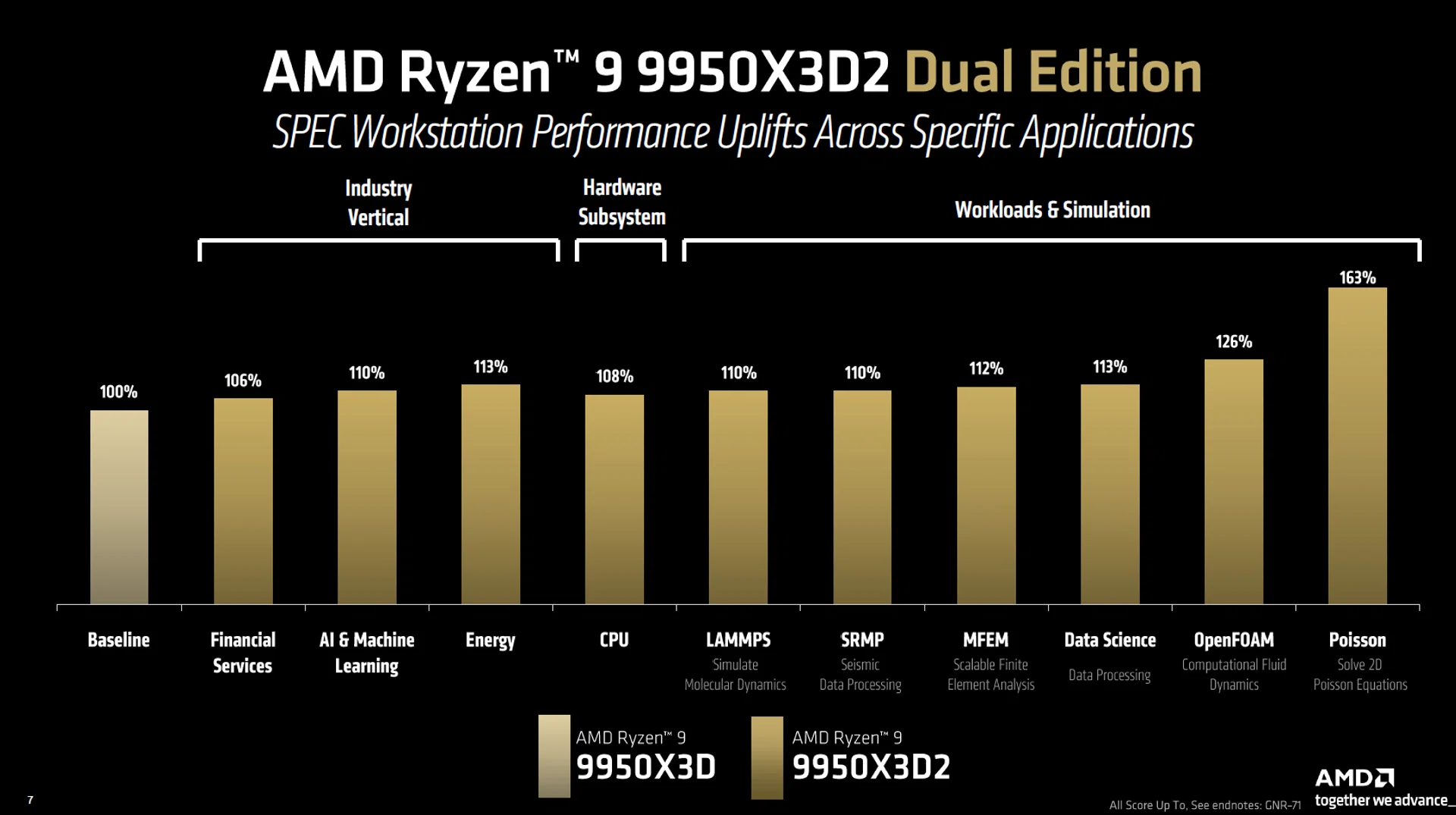 Spec workstation results