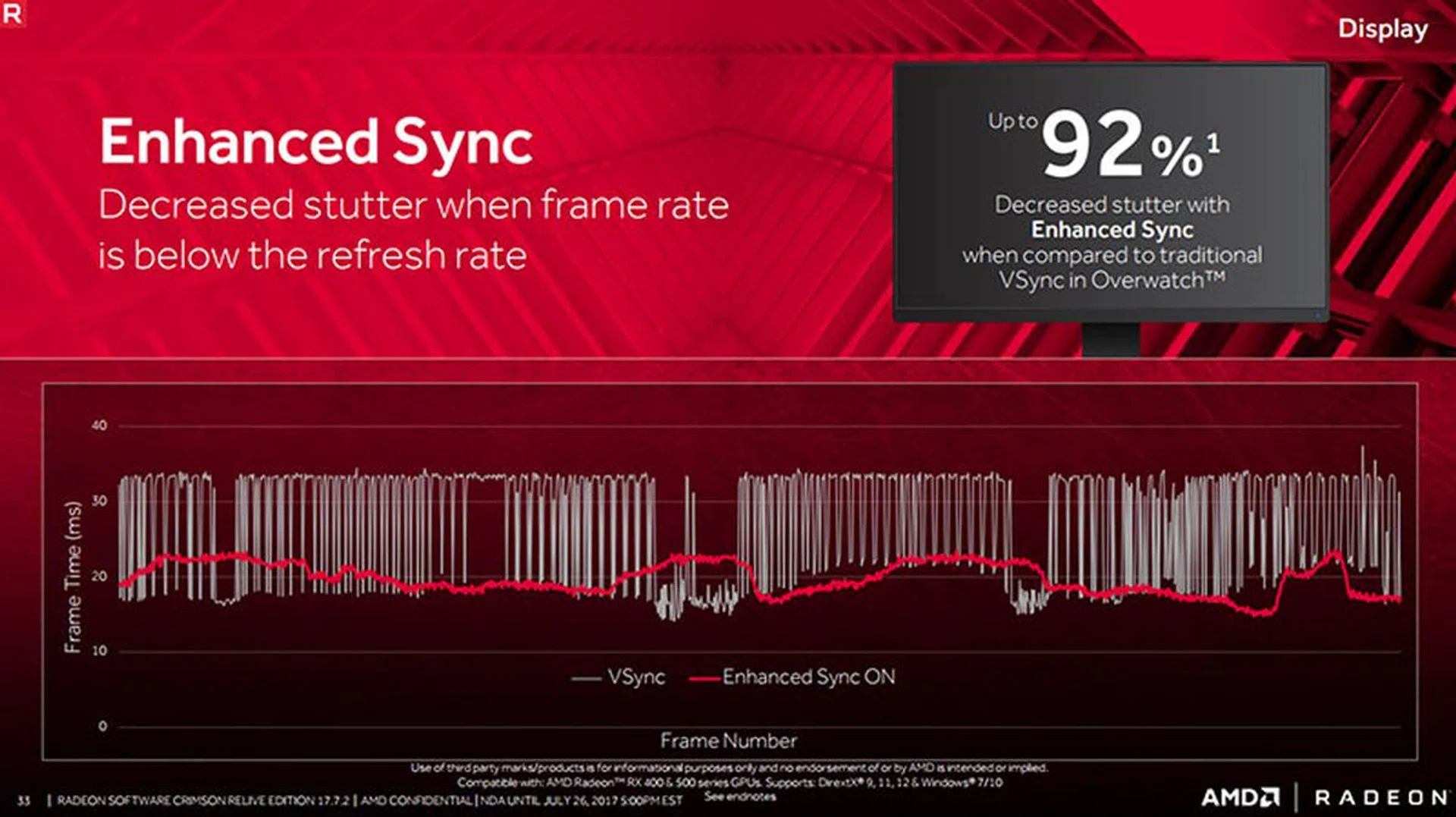 Enhanced Sync decreases stutter when frame rates fall below the refresh rate. (Image Source: AMD)