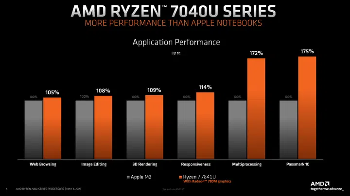 IMAGE: AMD