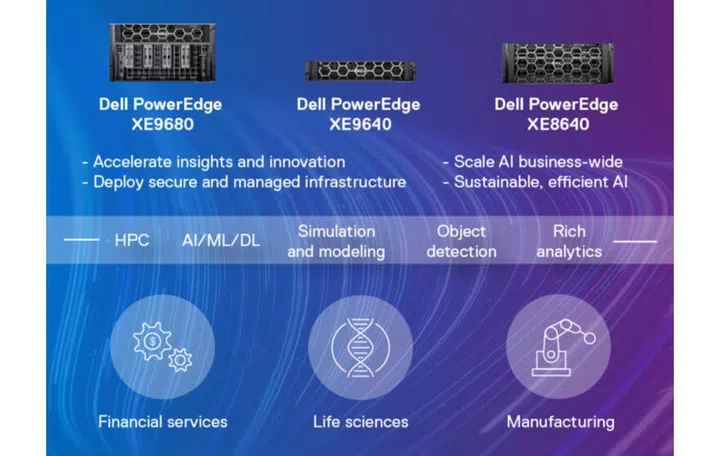 Image source: Dell. 