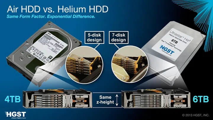 (Image Source: HGST)