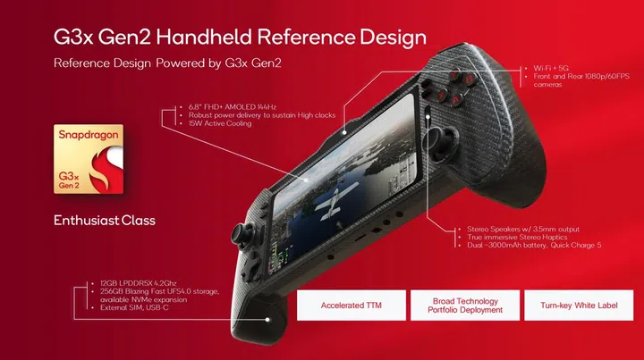 Qualcomm has reference designs available to game makers, app developers, and brand product manufacturers for the G3x Gen 2 platform.