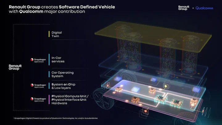 Diagram of Renault and Qualcomm's jointly developed software-defined vehicle platform. Source: Qualcomm.